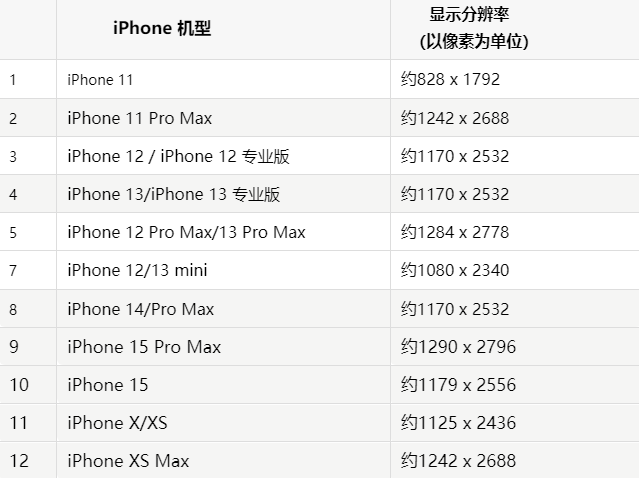 苹和静果维修分享iPhone主屏幕壁纸显得模糊怎么办