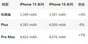 和静苹果16维修分享iPhone16/Pro系列机模再曝光