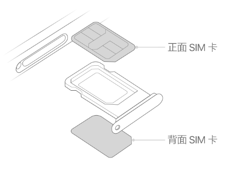 和静苹果15维修分享iPhone15出现'无SIM卡'怎么办 