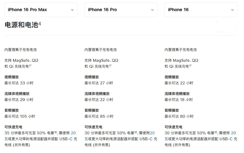 和静苹果手机维修分享 iPhone 16 目前实测充电峰值功率不超过 39W 